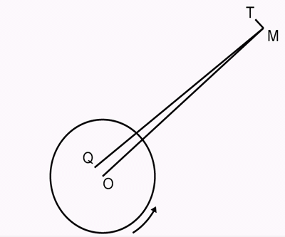 Fig. 1 Dialectics of Nature - Tidal Friction