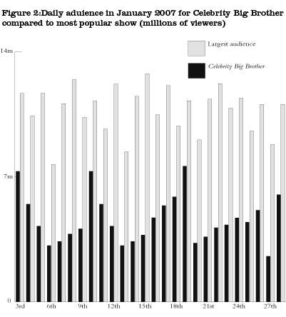 Daily Audience January 2007