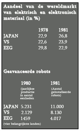 aandeel wereldmarkt elektronica